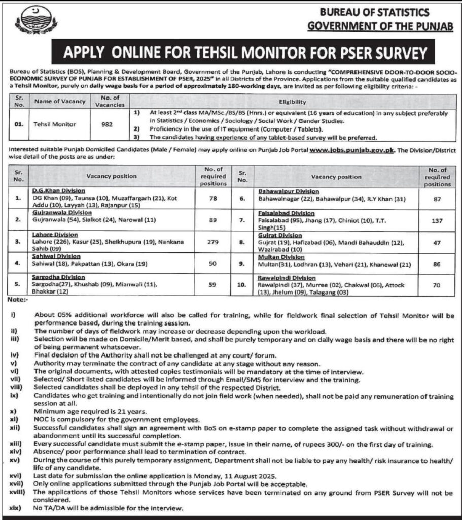 Tehsil Monitor Jobs in PSER 
