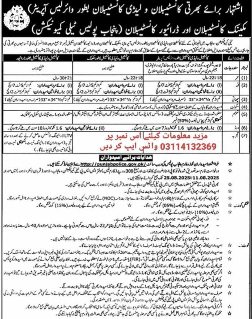 New Vacancies Announced in Punjab Police 2025 